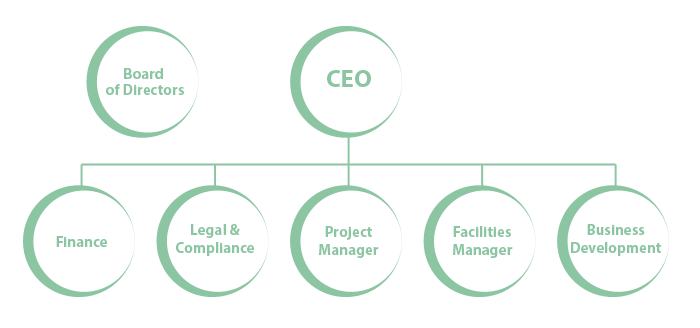 CampusCaves_structure